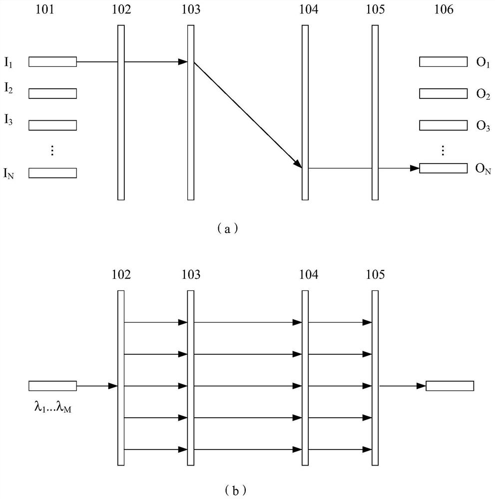 Wavelength selection method and device