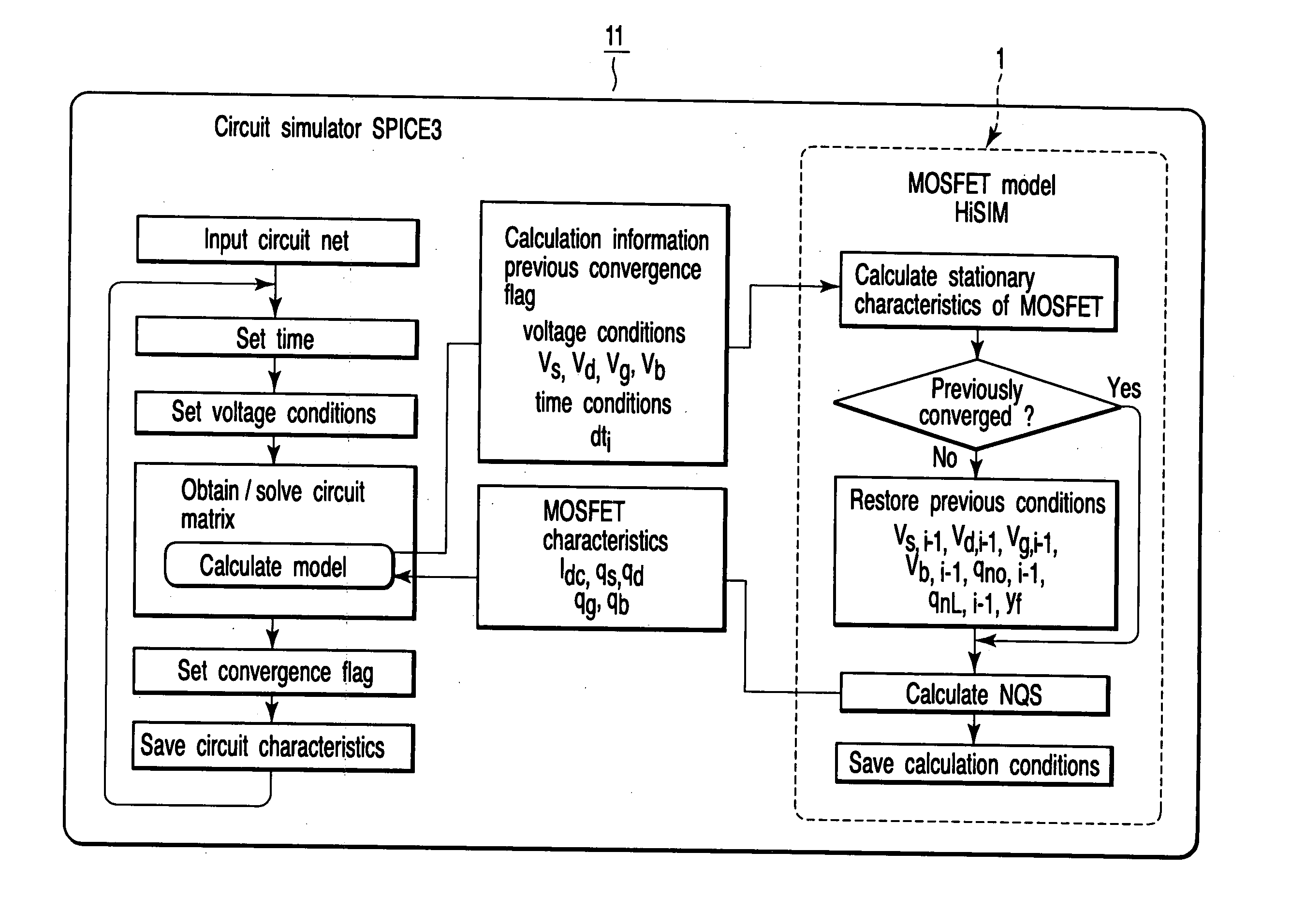 Simulation model for designing semiconductor devices, apparatus for simulating the designing of semiconductor devices, method of simulating the designing of semiconductor devices, computer-readable recording medium storing a program for simulating the designing of semiconductor devices, semiconductor device, and method of manufacturing the semiconductor device