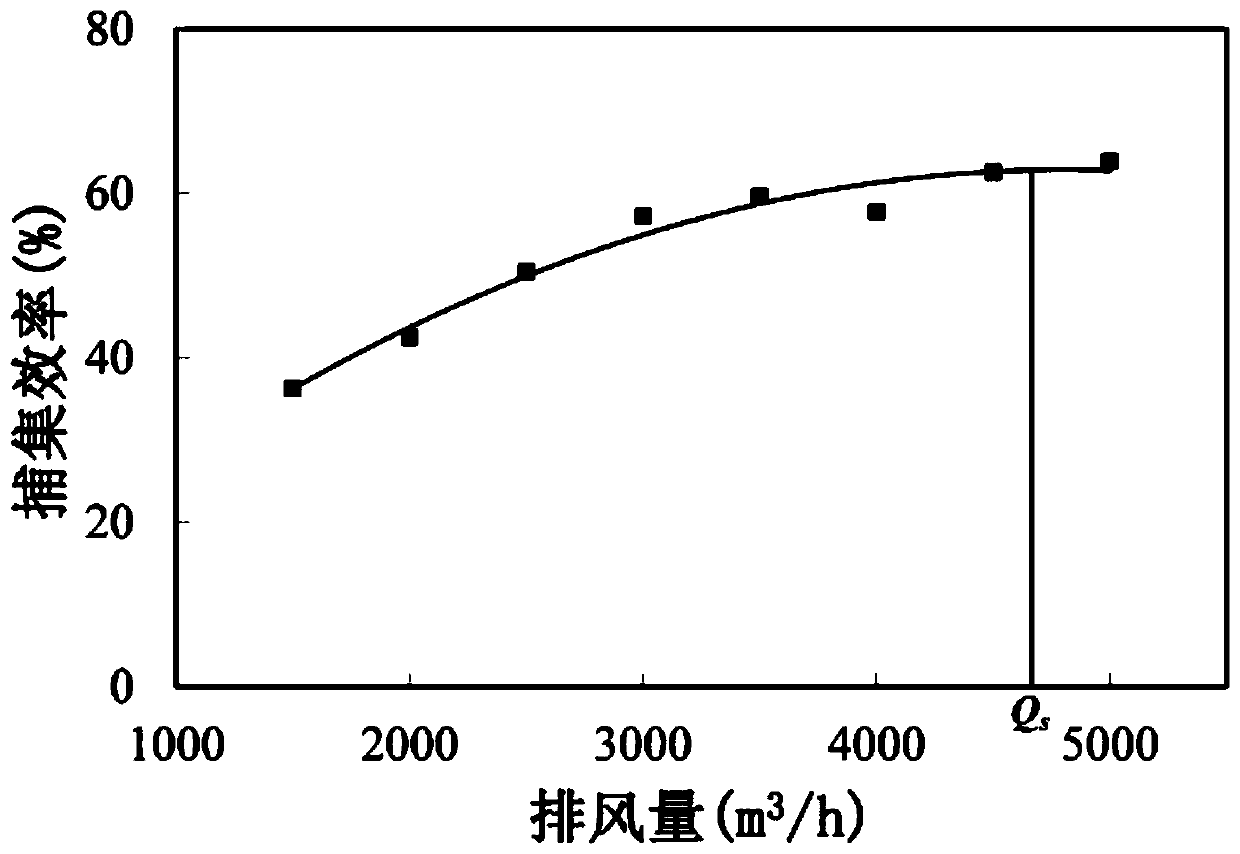 Commercial kitchen exhaust air rate optimization method based on oil fume trapping efficiency