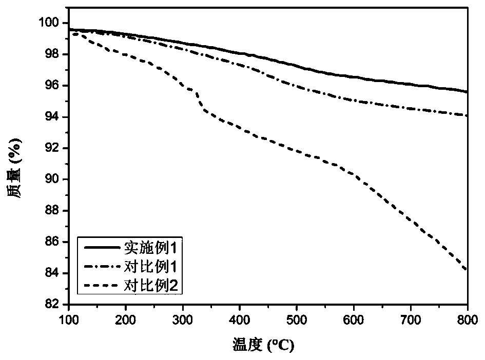Waterborne polyethersulfone sizing agent for carbon fiber and preparation method of waterborne polyethersulfone sizing agent