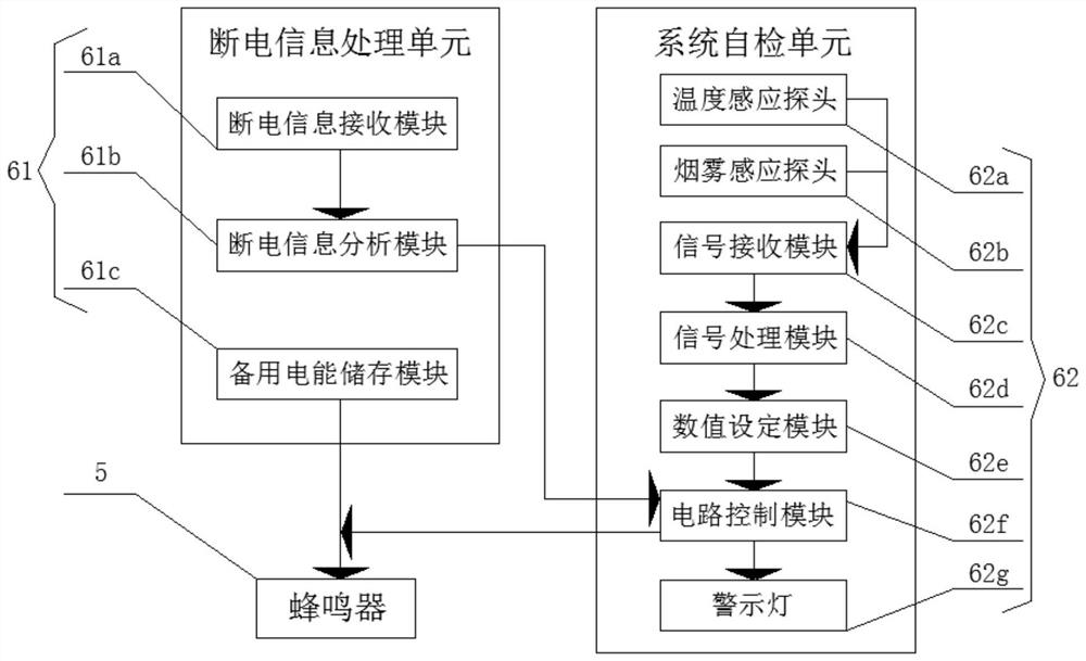 Test tube baby laboratory monitoring power-off alarm device and control system thereof