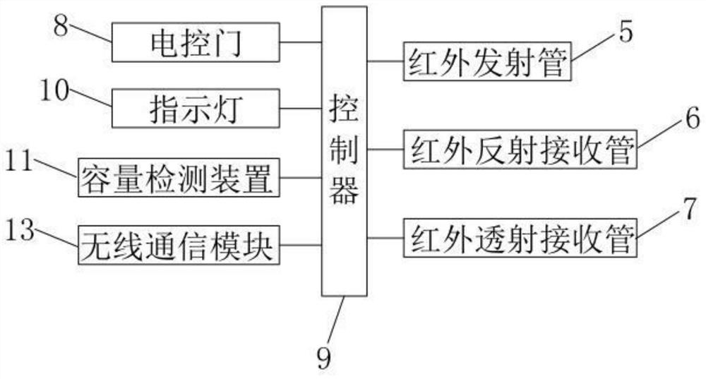 A kind of multi-functional garbage can for automatic garbage classification and its working method