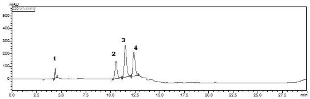 A method for analyzing and detecting benzothiazole and its derivatives in the production process of dibenzothiazole disulfide