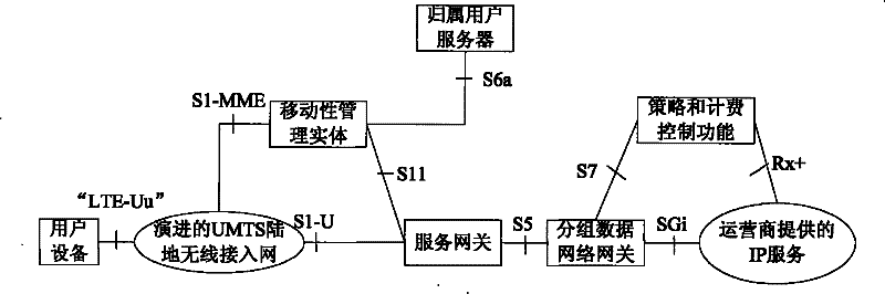 Method, system, mobility management entity and storage device for maintaining business continuity