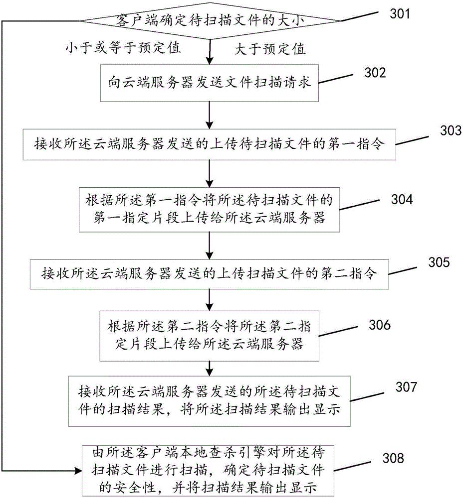 Document scanning method, device and system