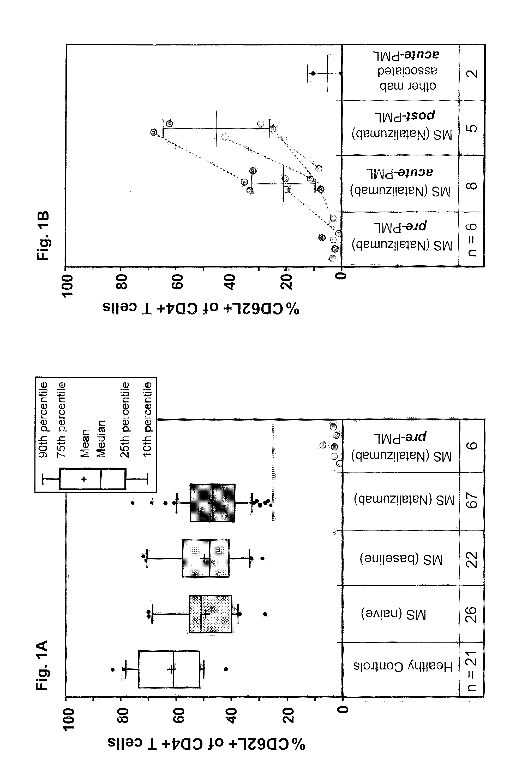 Methods or risk assessment of pml and related apparatus