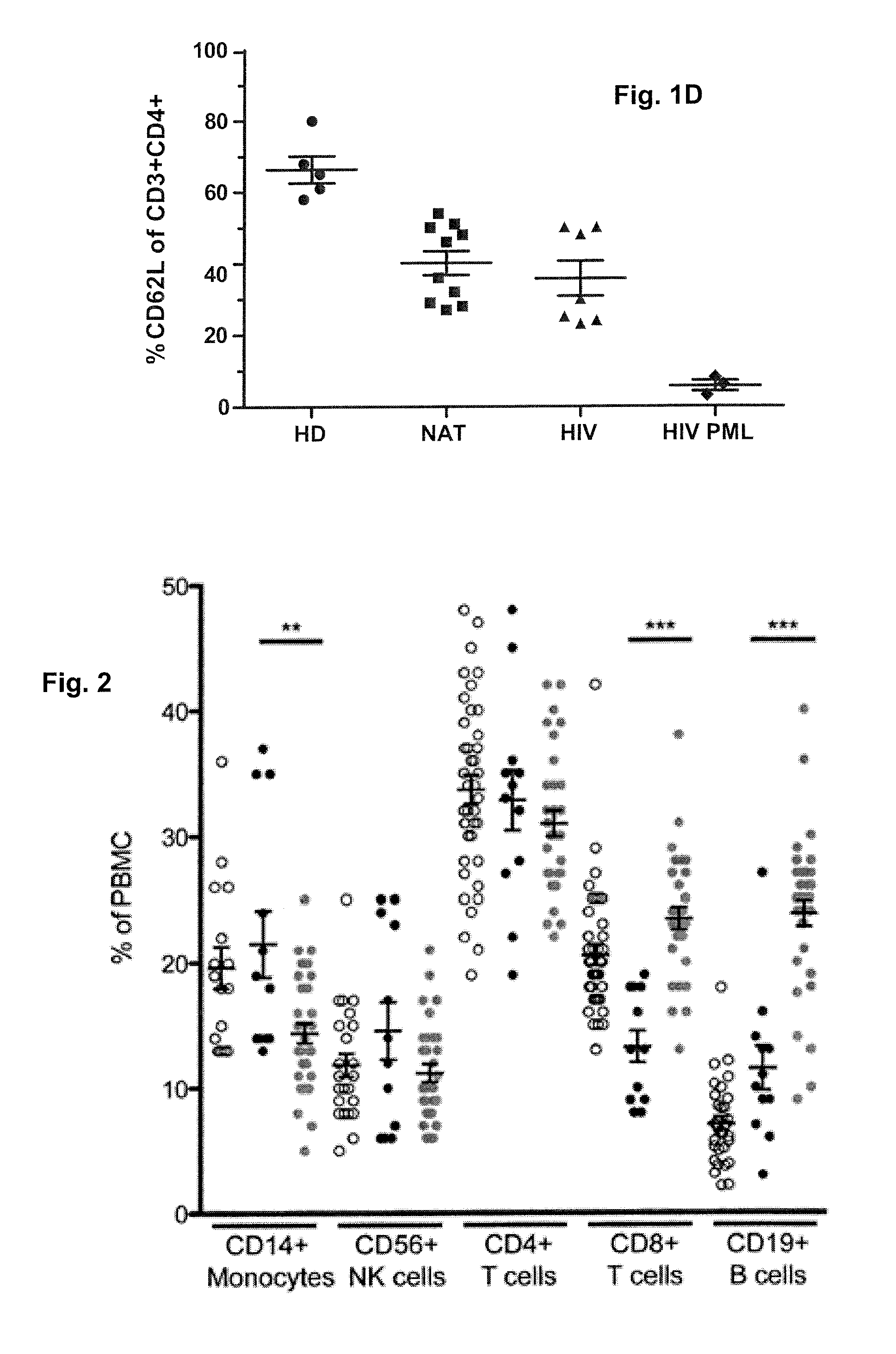 Methods or risk assessment of pml and related apparatus