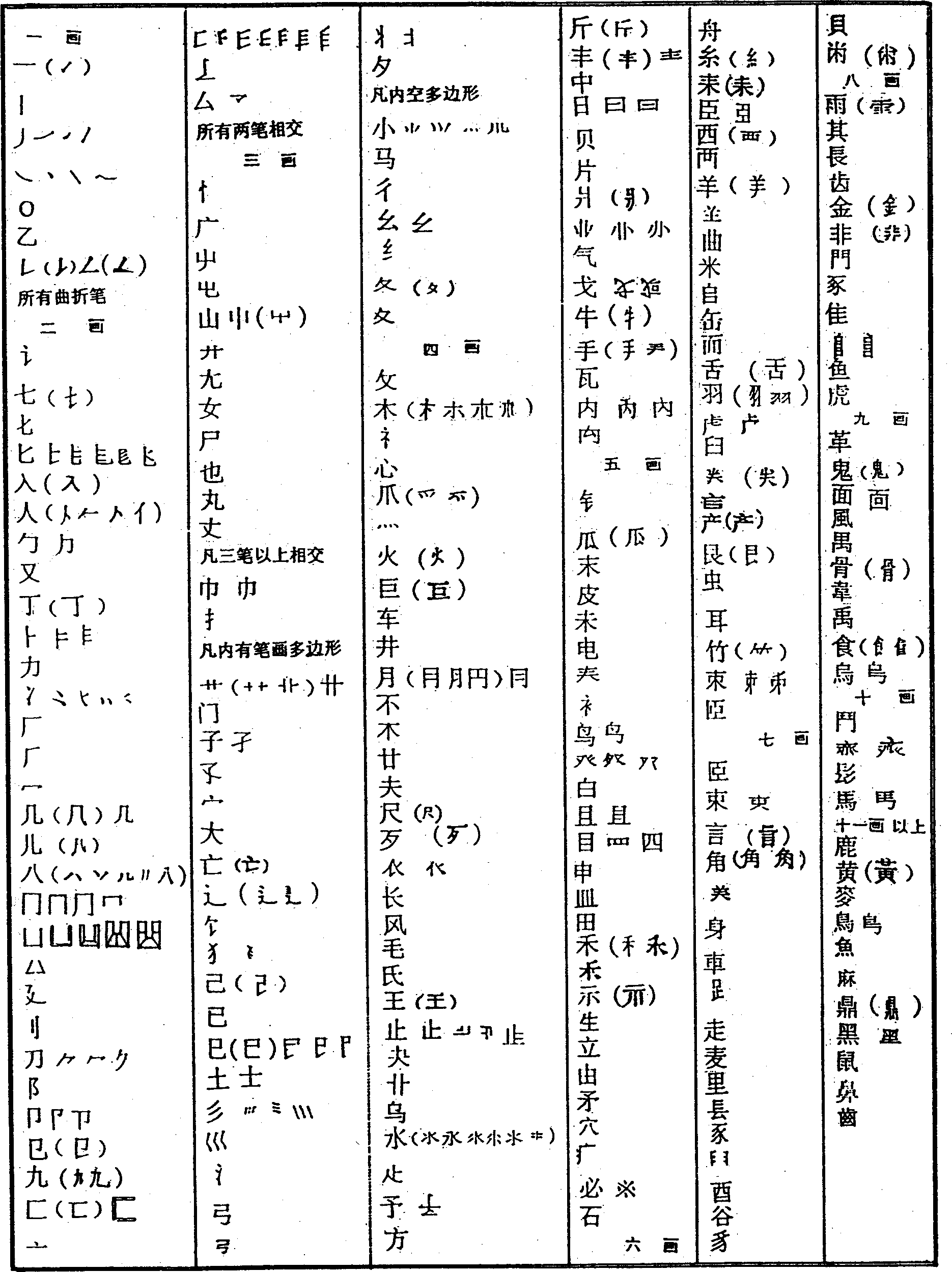 Chinese characters coding method of coordinates codes and its input keyboards