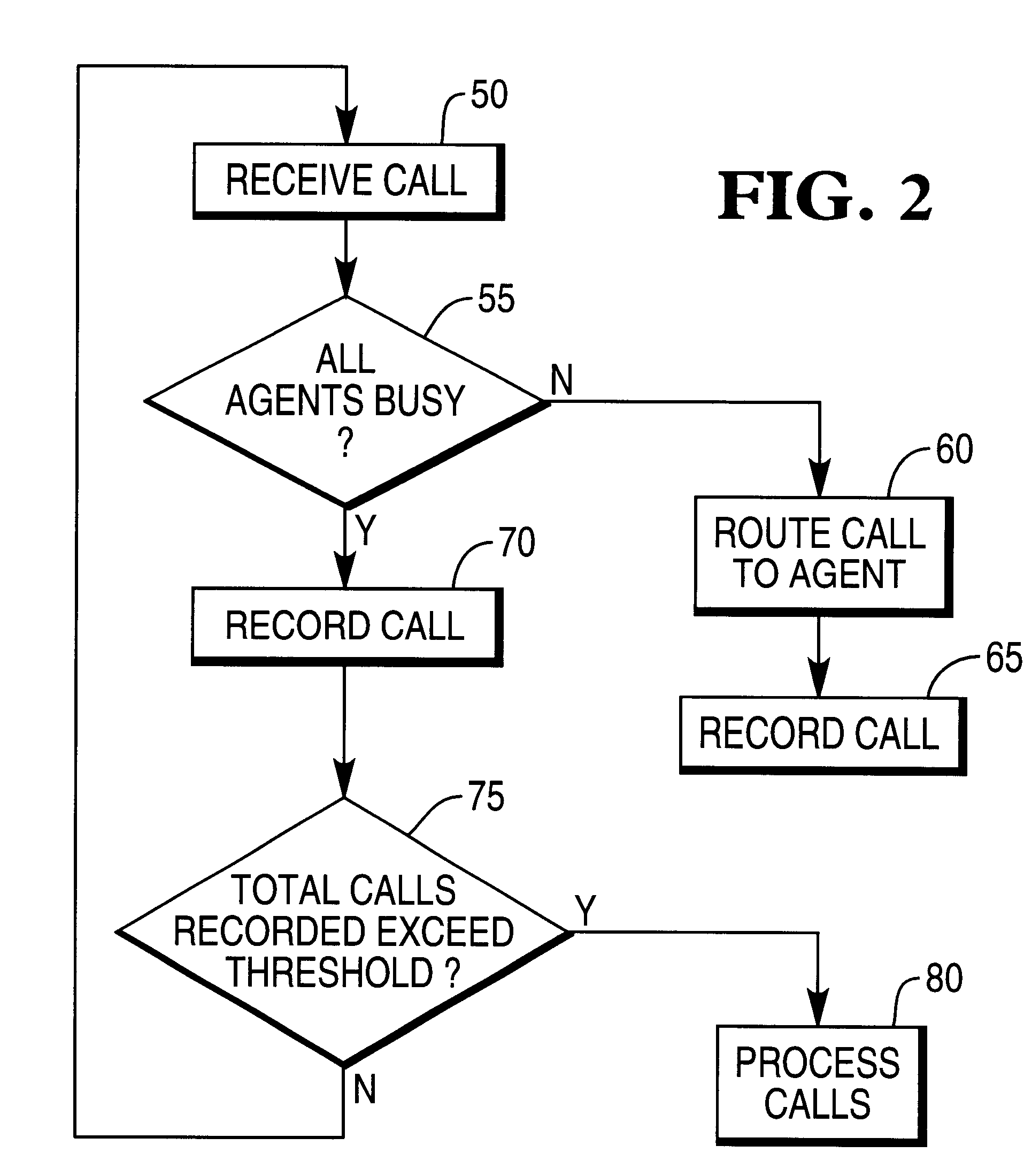 Call distribution system inferring mental or physiological state
