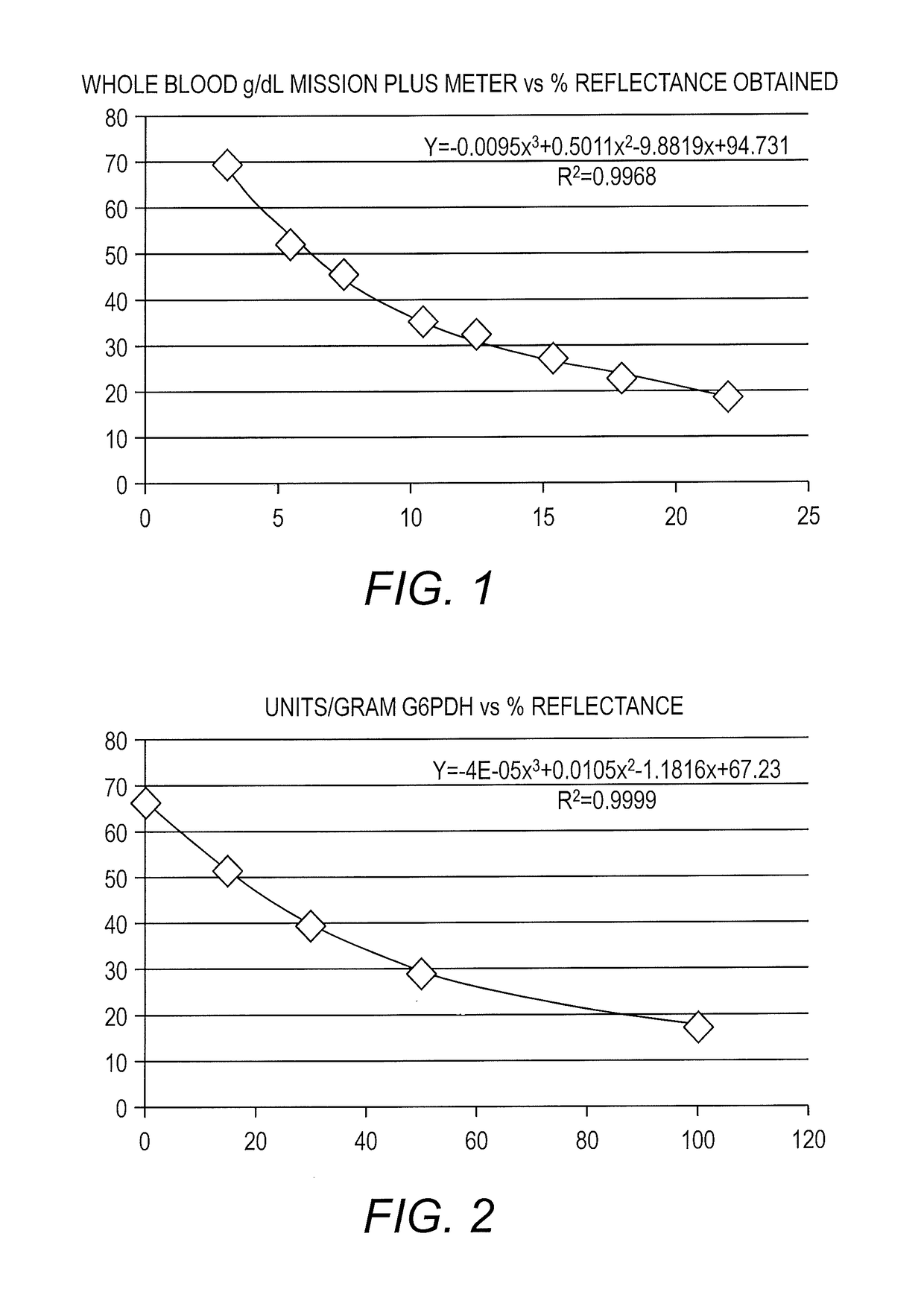 Point-of-care device for the colorimetric determination of hemoglobin and glucose-6-phosphate dehydrogenase in biological samples