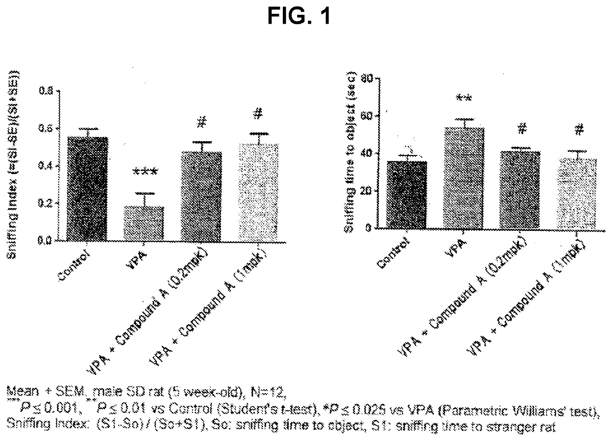 Prophylactic or therapeutic agent for autism spectrum disorder