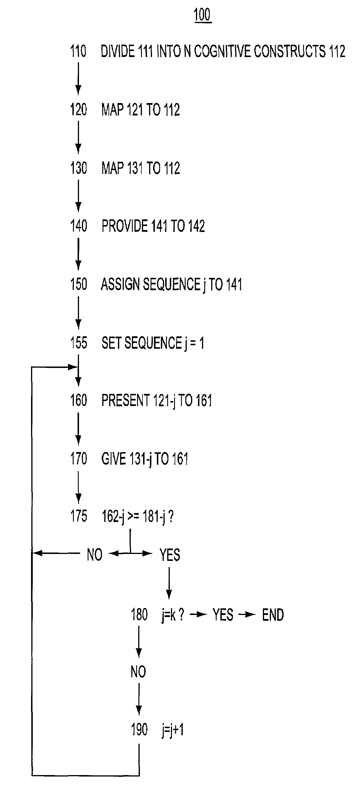 Modular instruction using cognitive constructs