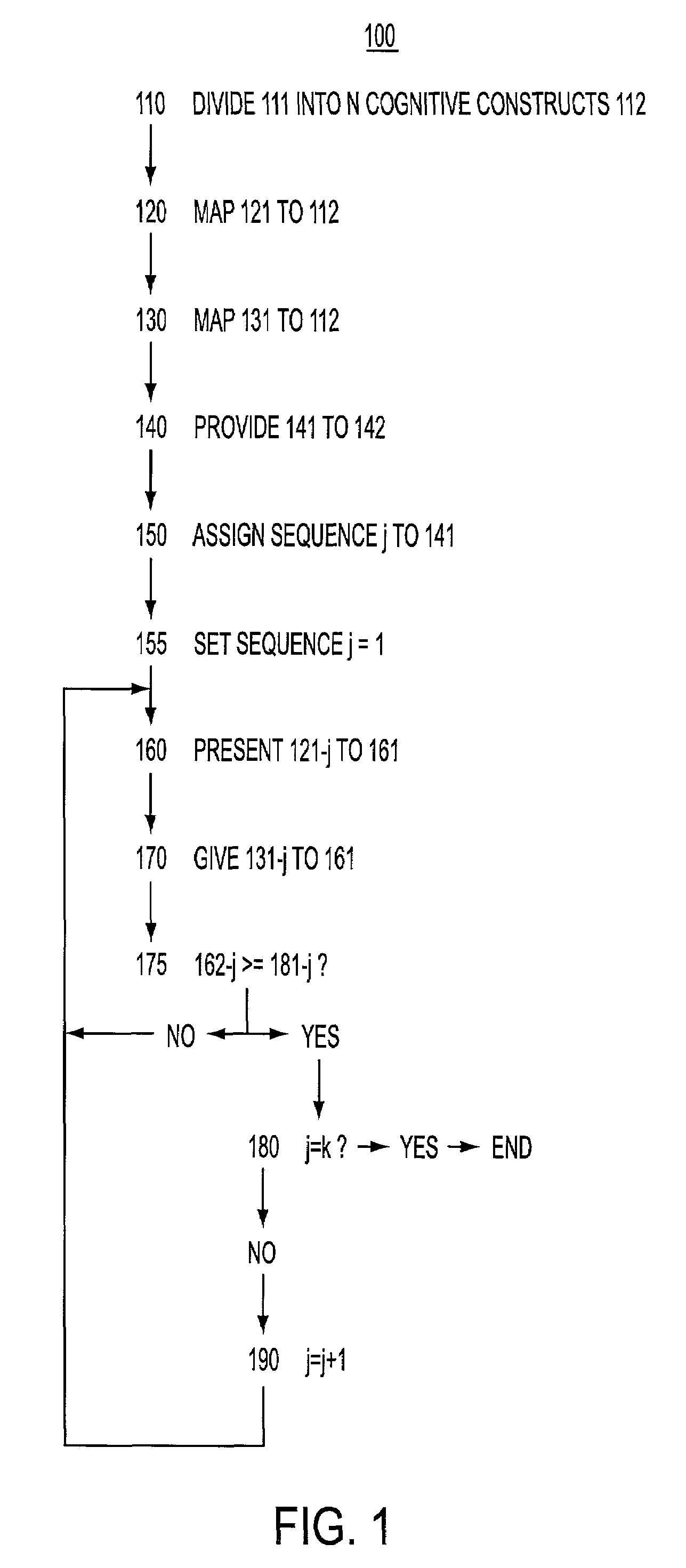 Modular instruction using cognitive constructs