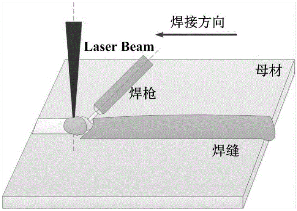 A double-sided laser-tig arc hybrid welding method