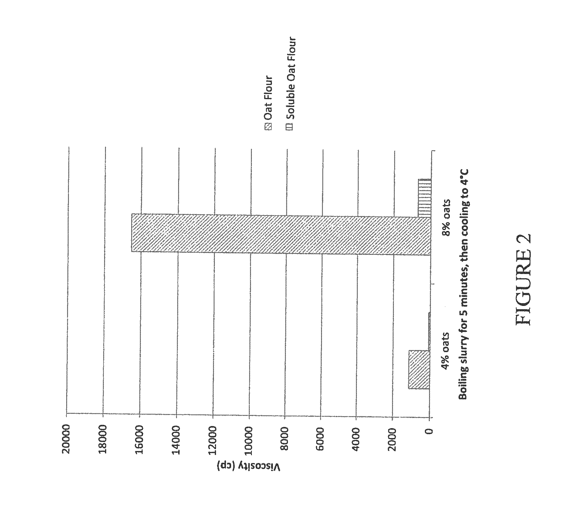 Whole Grain Composition Comprising Hydrolyzed Starch