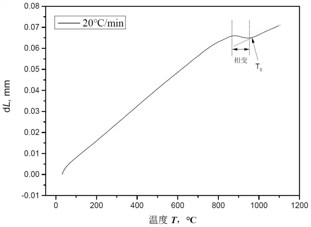 Method for measuring beta-phase transition temperature of titanium/titanium alloy based on dynamic thermal simulator
