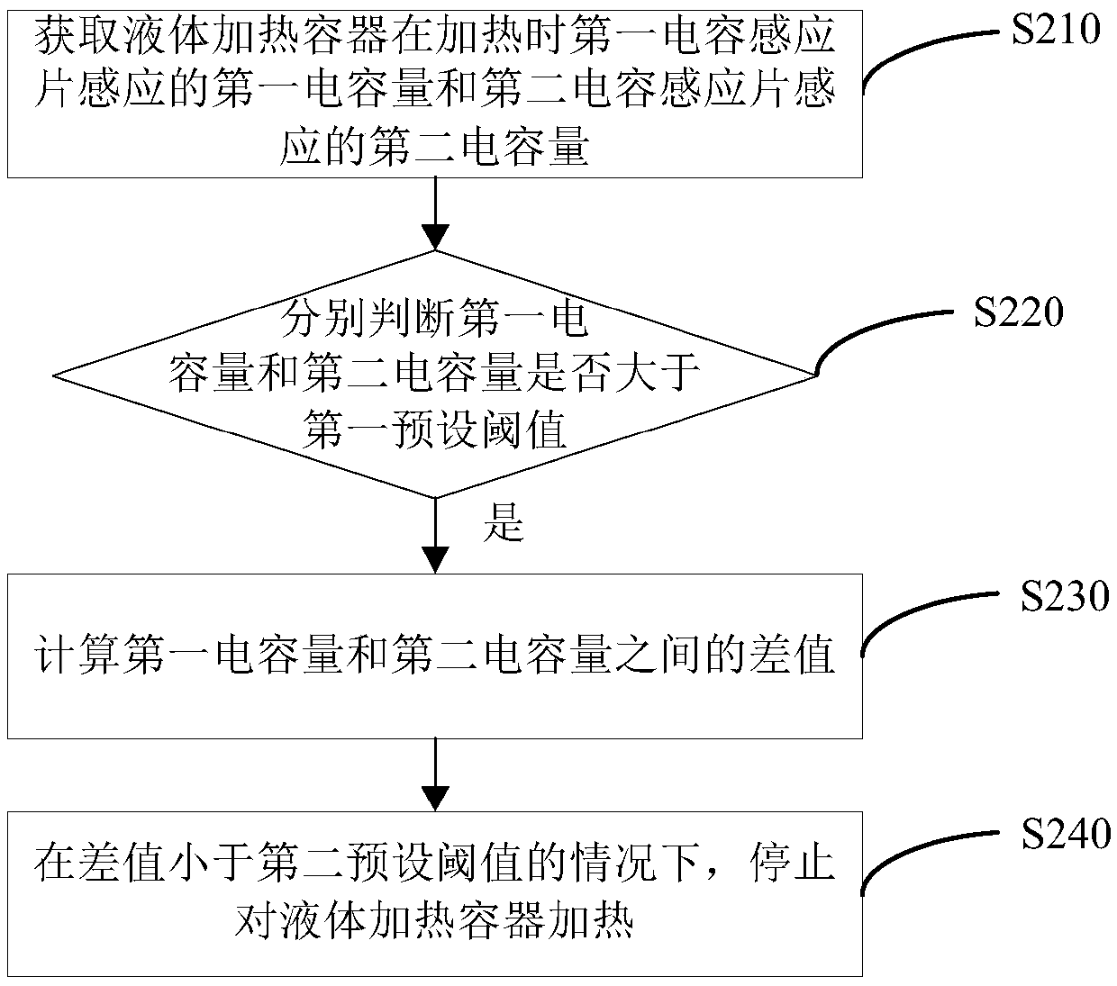 Heating control method and device, medium and liquid heating container