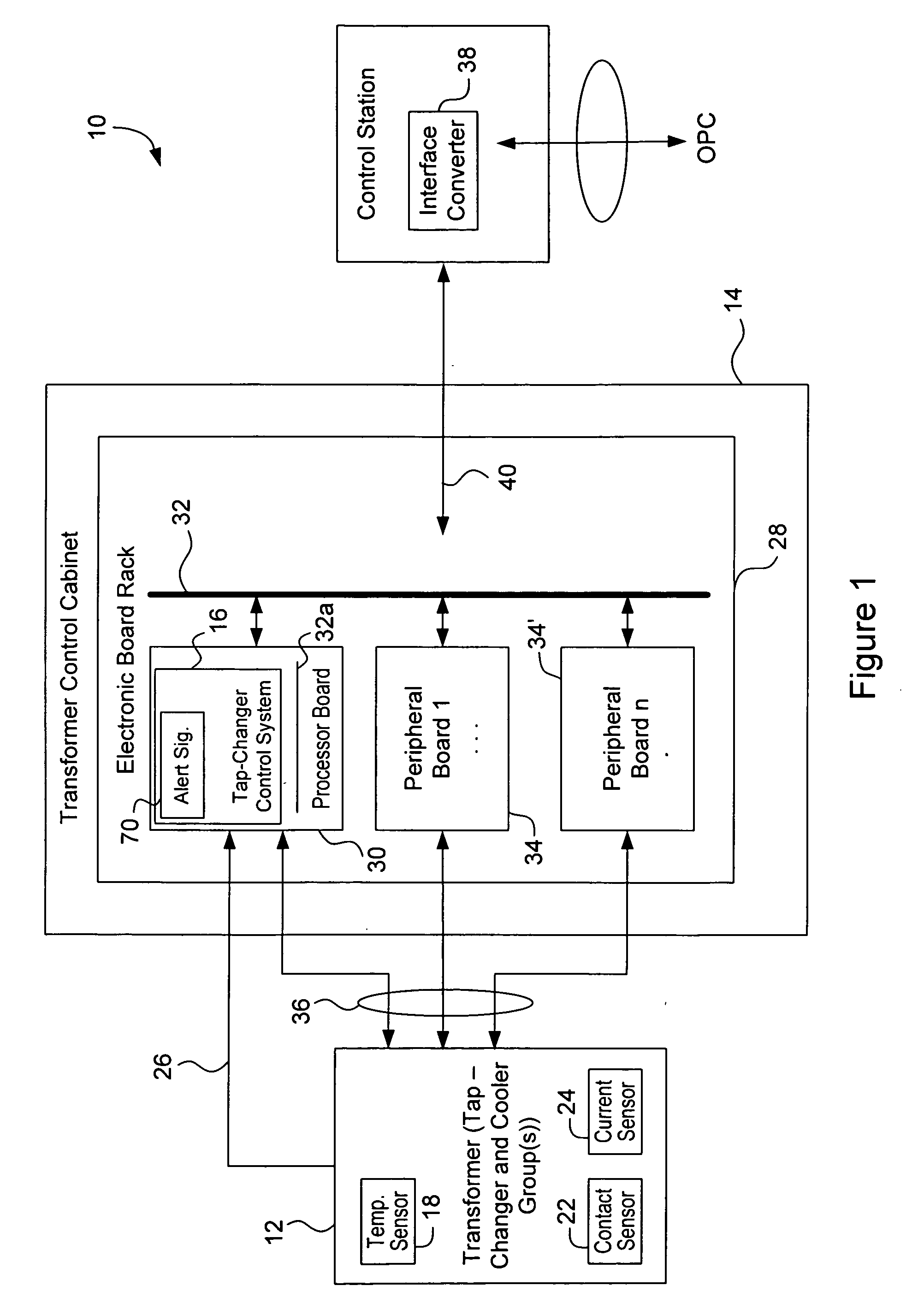 Control system for a transformer or reactor