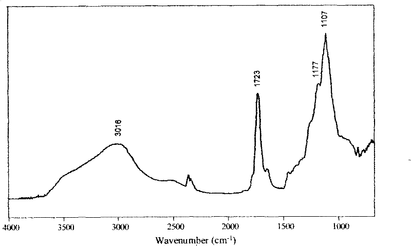 Novel biomass polyester and preparation thereof