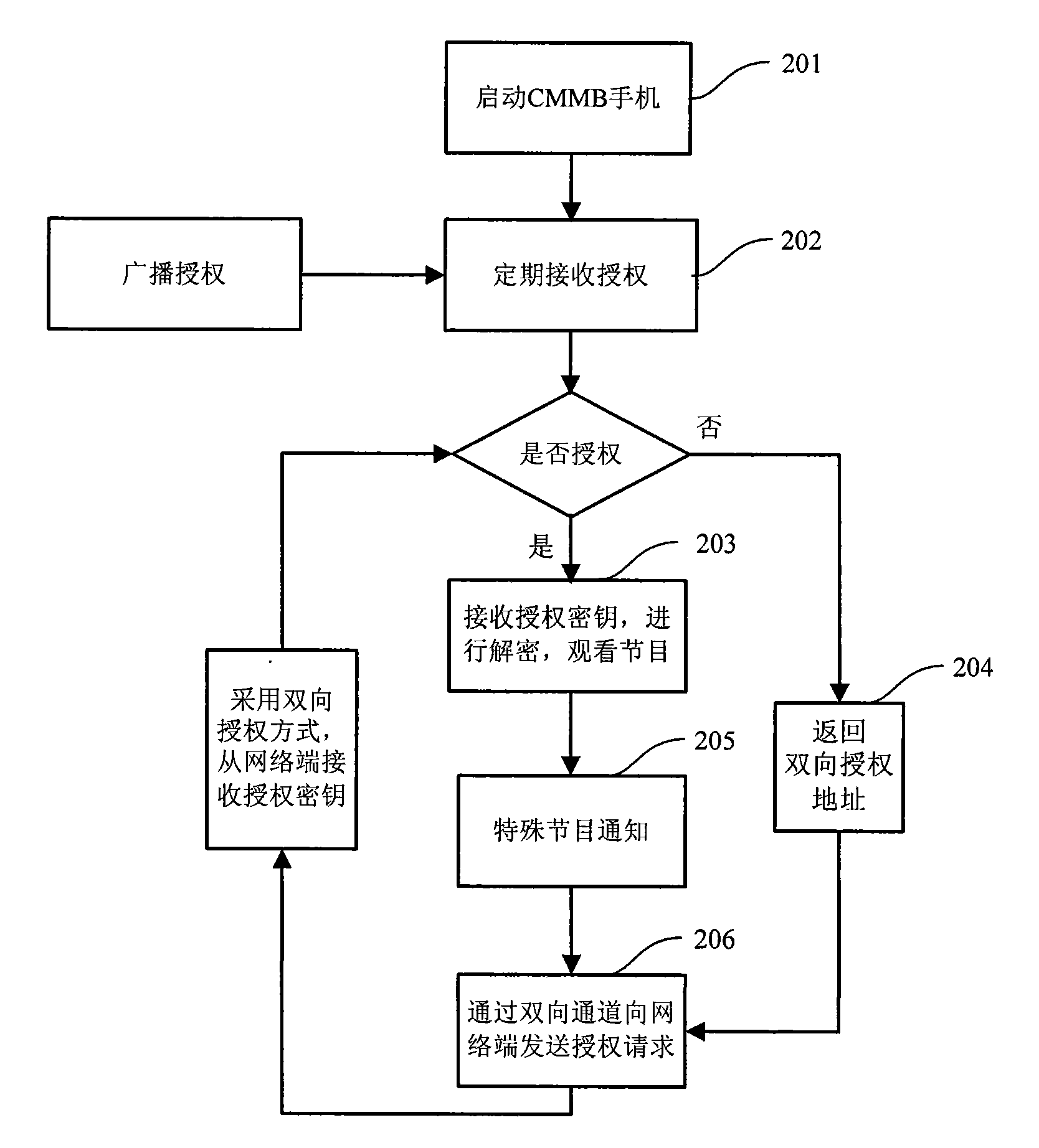 Method and system for acquiring service key, conditional access module and subscriber terminal