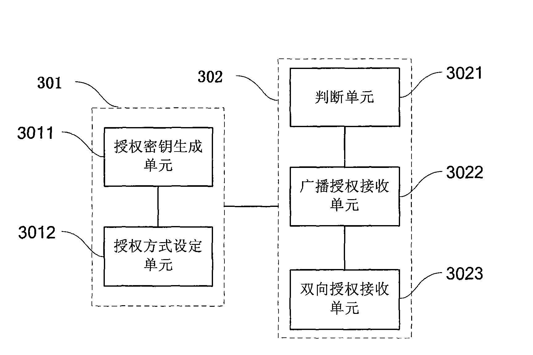 Method and system for acquiring service key, conditional access module and subscriber terminal