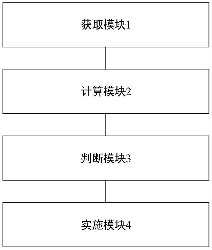 File system read-write method and device, electronic equipment and storage medium