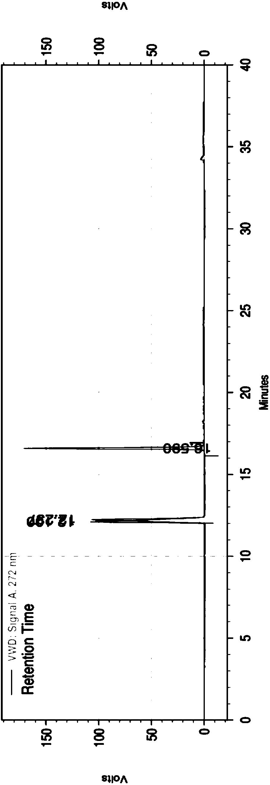 Method for detecting related substances of sarpogrelate hydrochloride intermediate