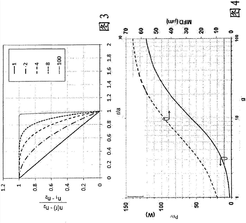 Multimode optical fiber for power-over-fiber applications