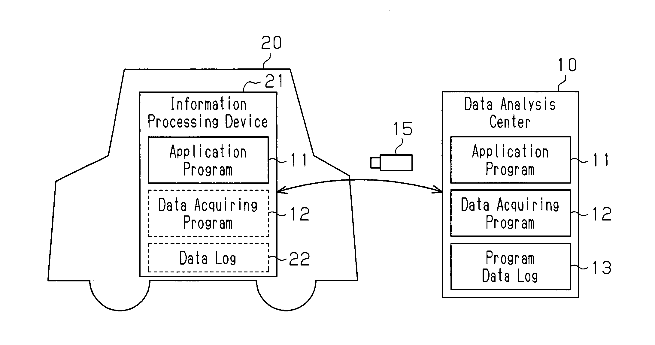 Vehicle data acquisition system and vehicle data acquisition method