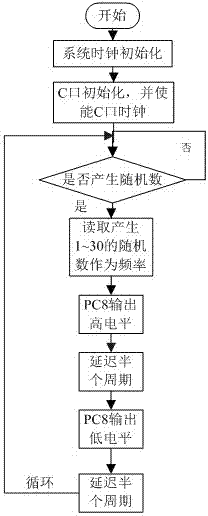 Self-learning fire-source simulating system and method