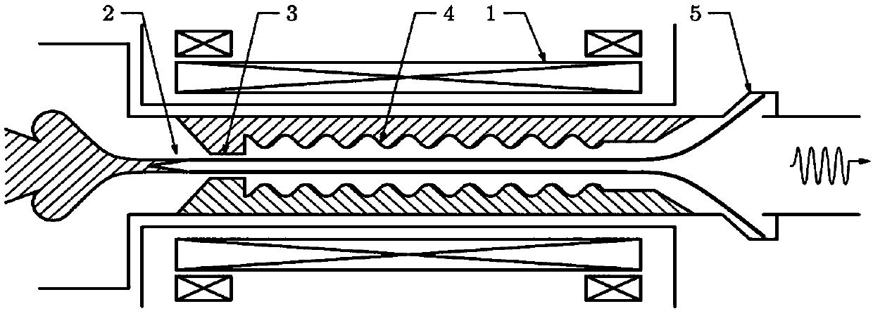 Double helix sink type high current electron beam collector