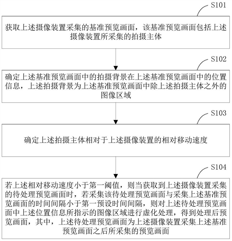 Preview image processing method, processing device, camera device and readable storage medium