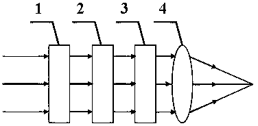 Method for controlling focus rotation by utilizing orthogonal polarized beam