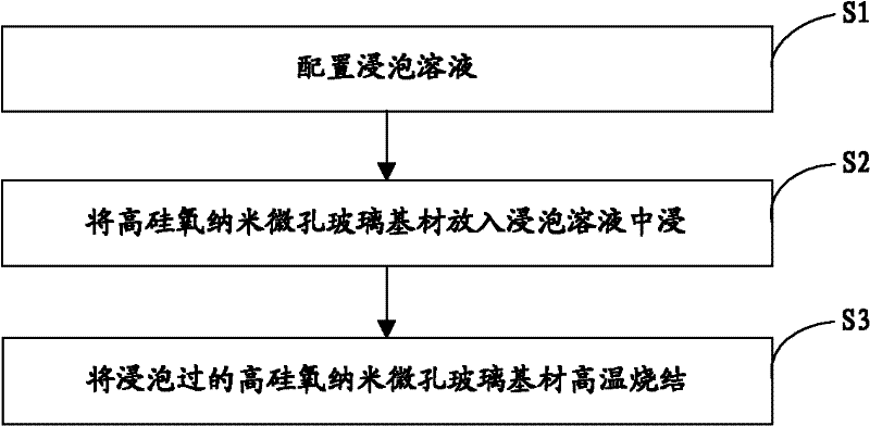 High-silica blue luminescent glass and preparation method thereof