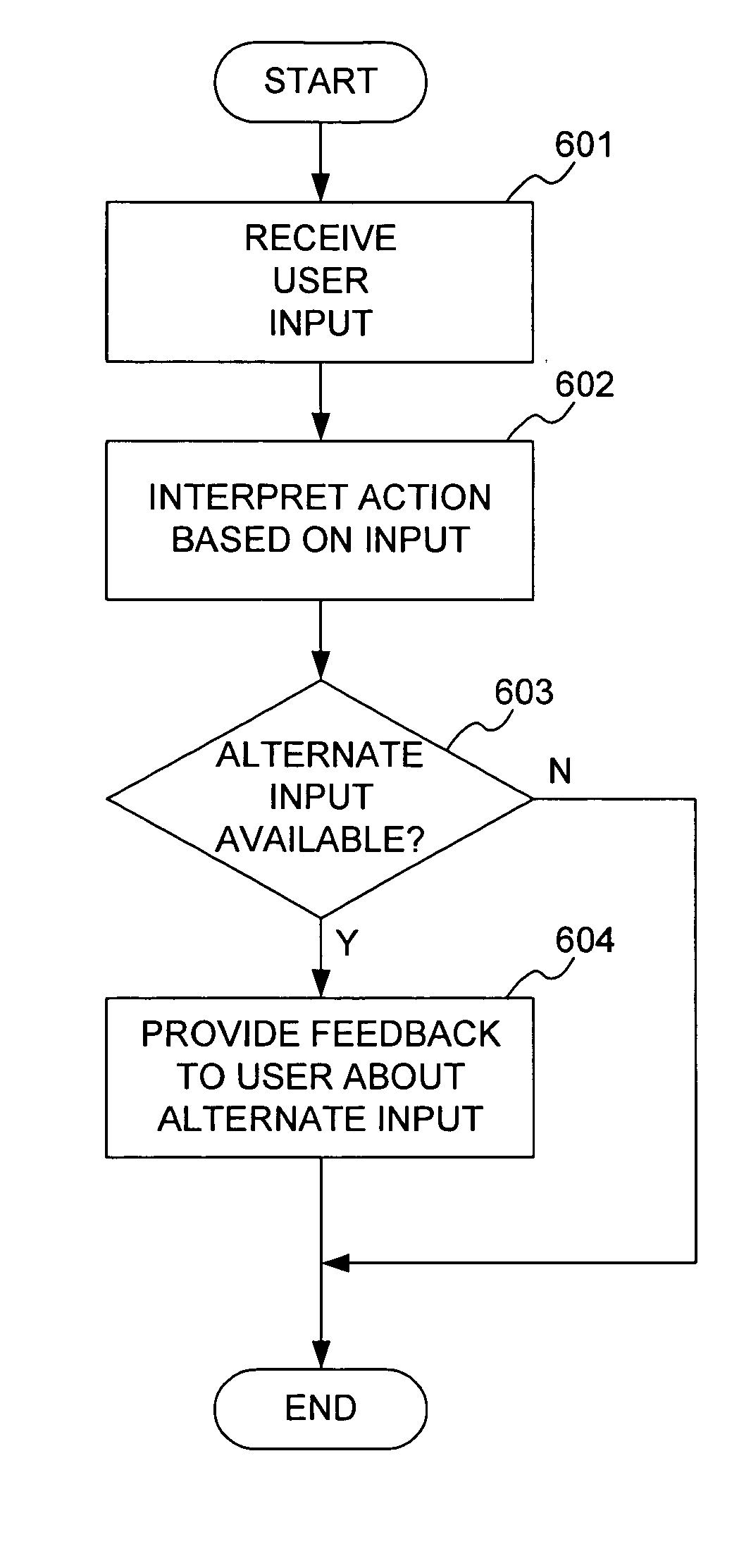 Input device training and automatic assignment