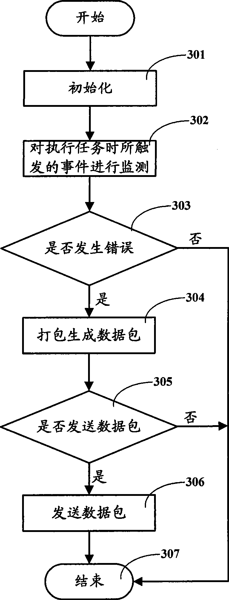 Method and apparatus for monitoring system state and event record of mobile terminal