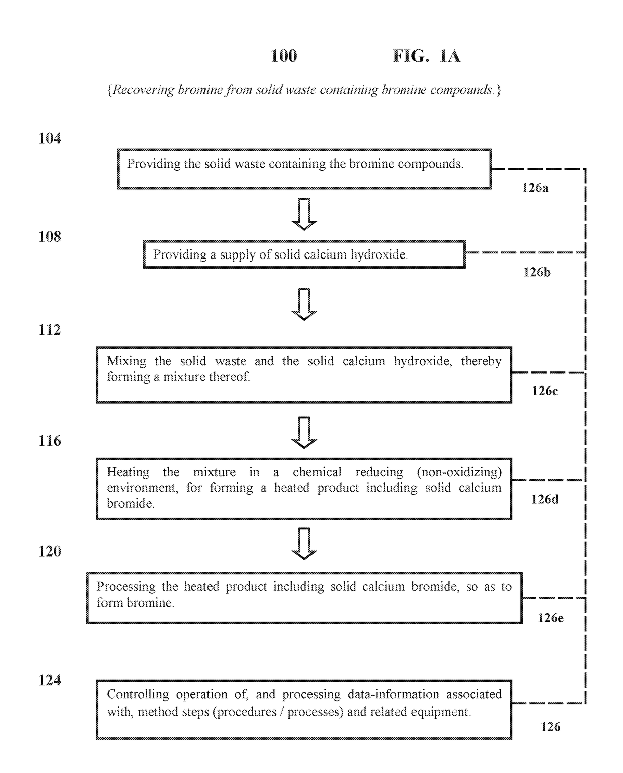 Recovering bromine from solid waste containing bromine compounds, and applications thereof