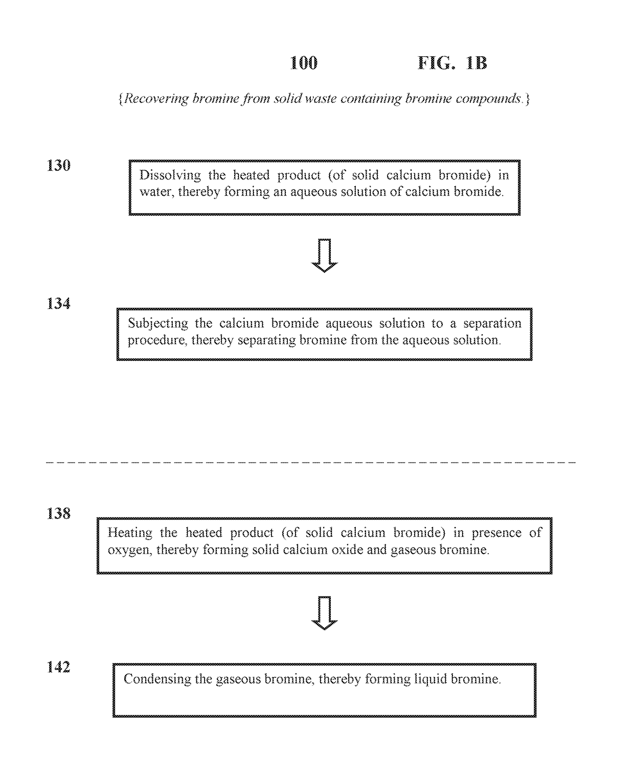 Recovering bromine from solid waste containing bromine compounds, and applications thereof