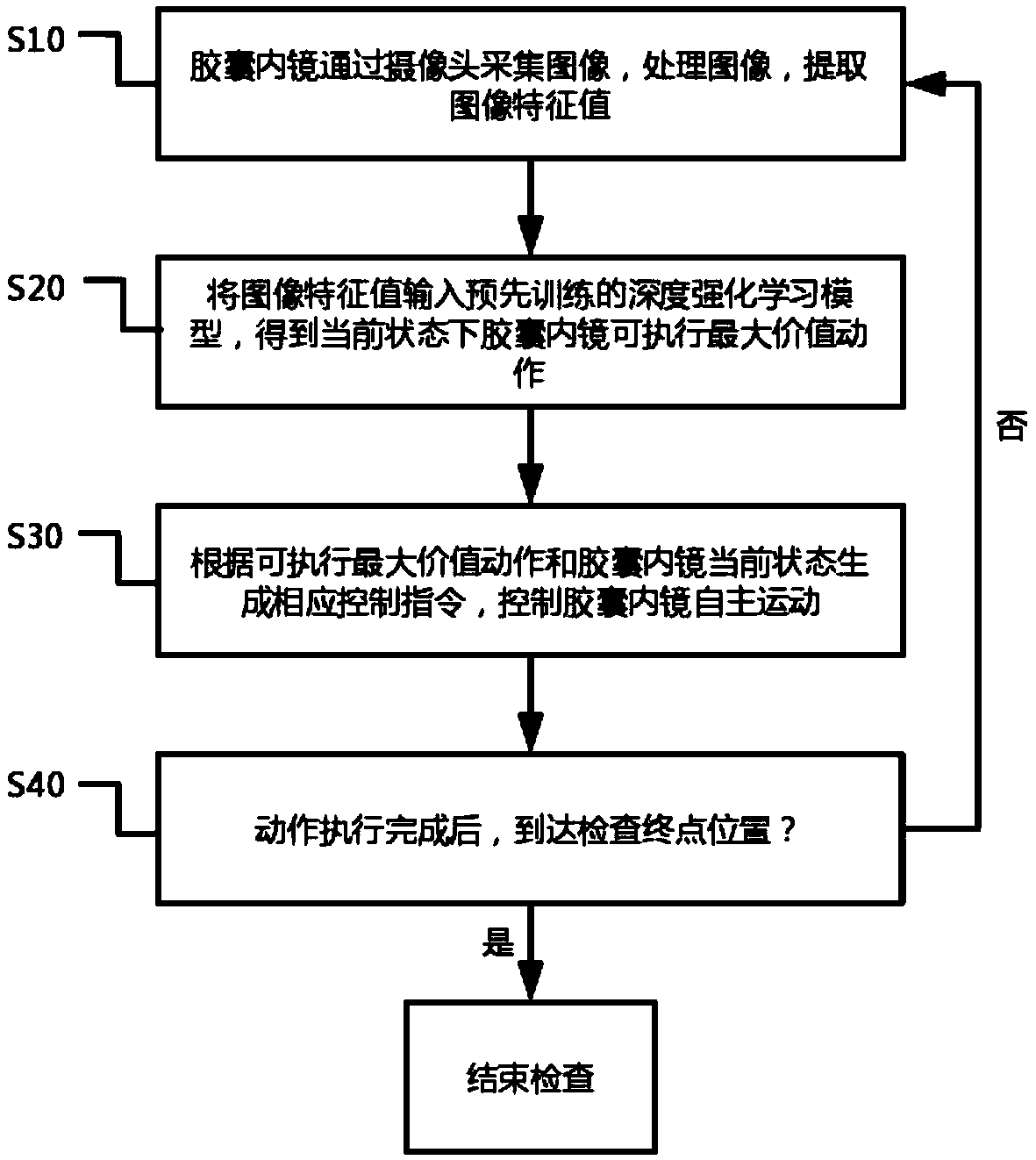 Artificial intelligence capsule endoscopy examination method and system based on deep reinforcement learning