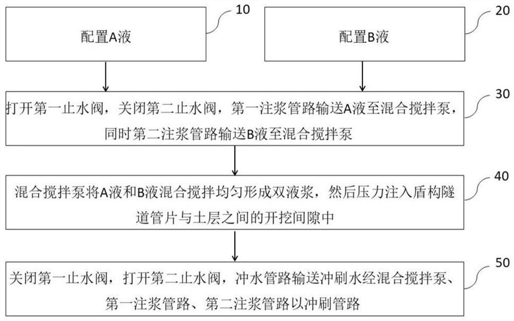 Shield excavation gap synchronous grouting slurry for water-rich powdery soil layer