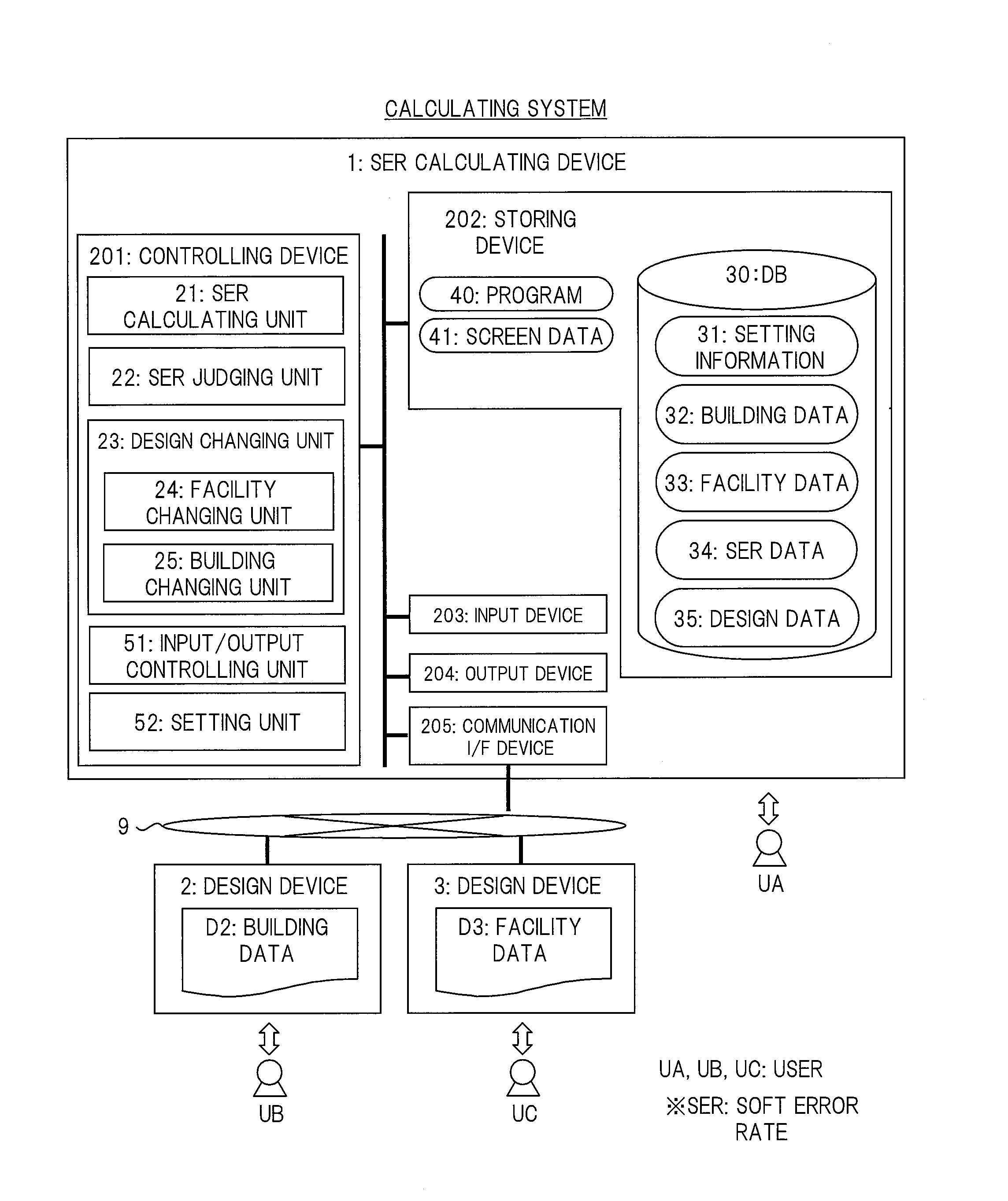 Soft-Error-Rate Calculating Device