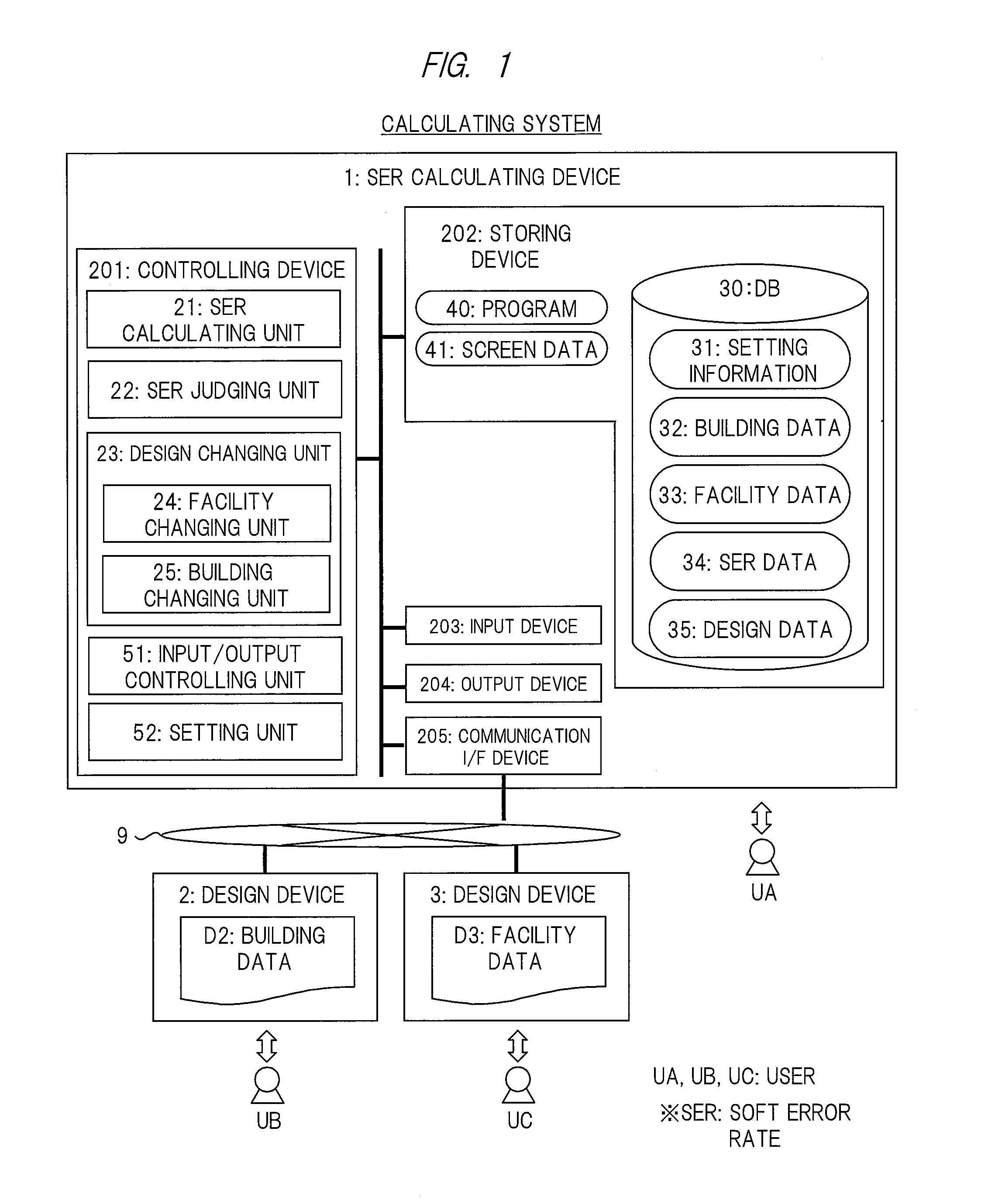 Soft-Error-Rate Calculating Device