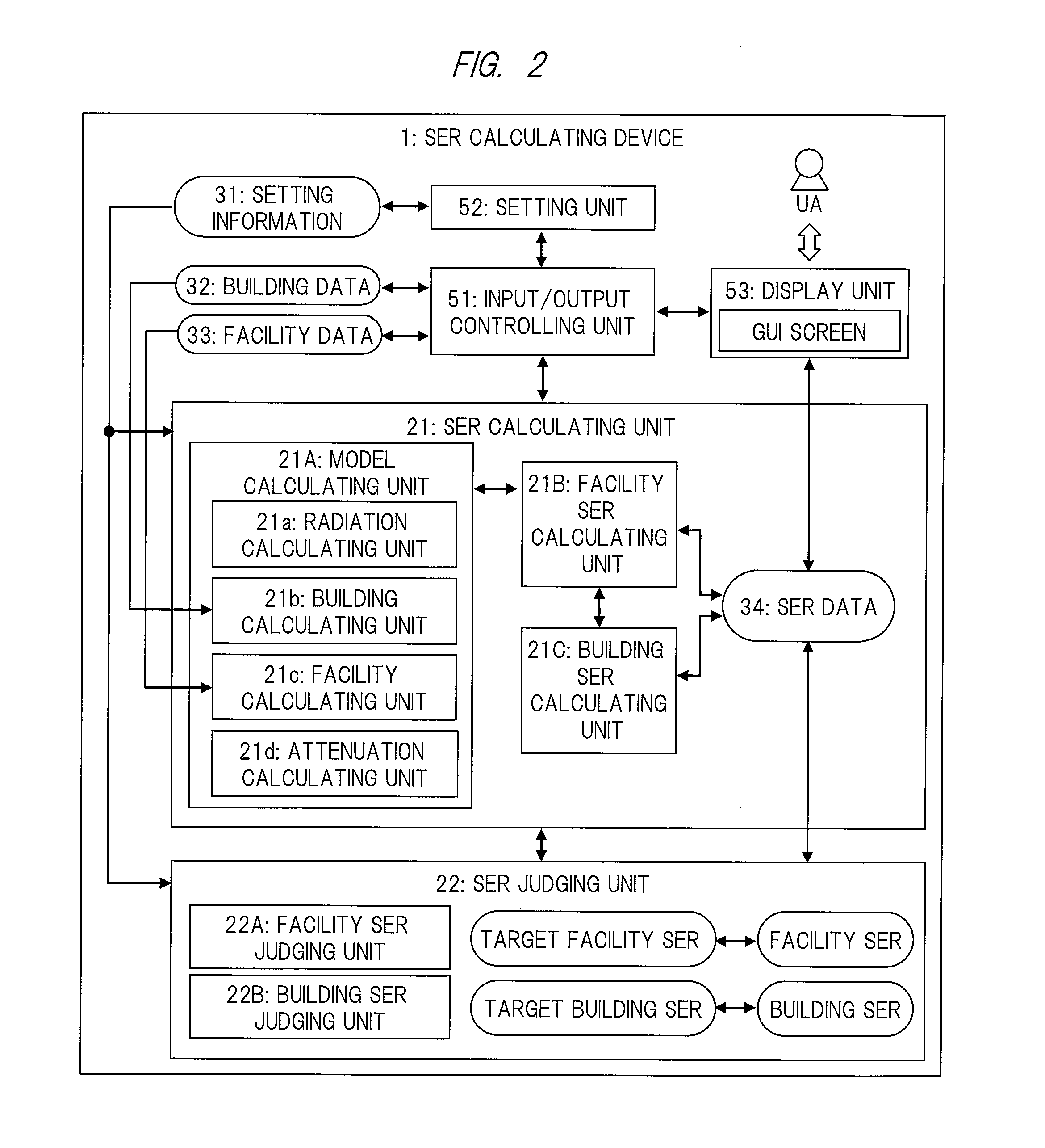 Soft-Error-Rate Calculating Device