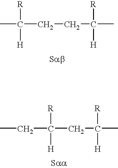 Viscosity modifier for lubricating oils, additive composition for lubricating oils, and lubricating oil compositions