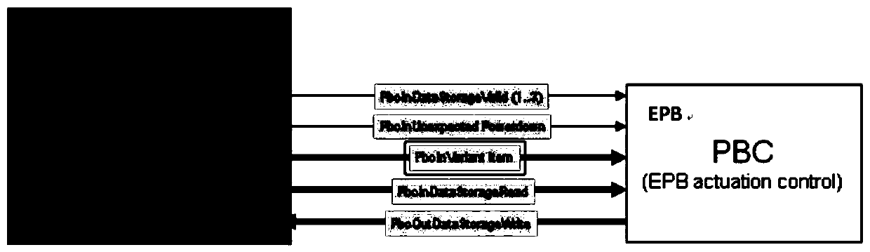 Integrated EPB variable configuration method