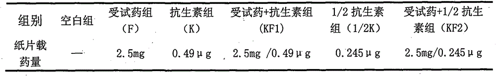 Medicine combination with antibacterial and synergically-antibacterial effects, and preparation method and application