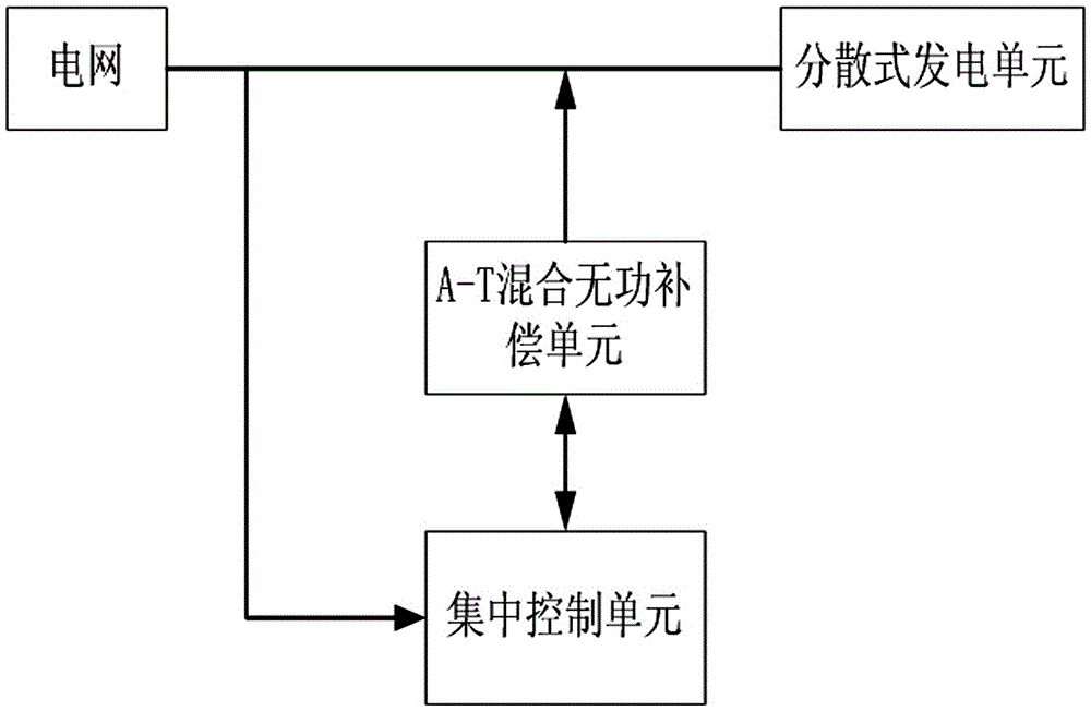 Harmonic Suppression Method Using Distributed Power Generation Reactive Compensation Device