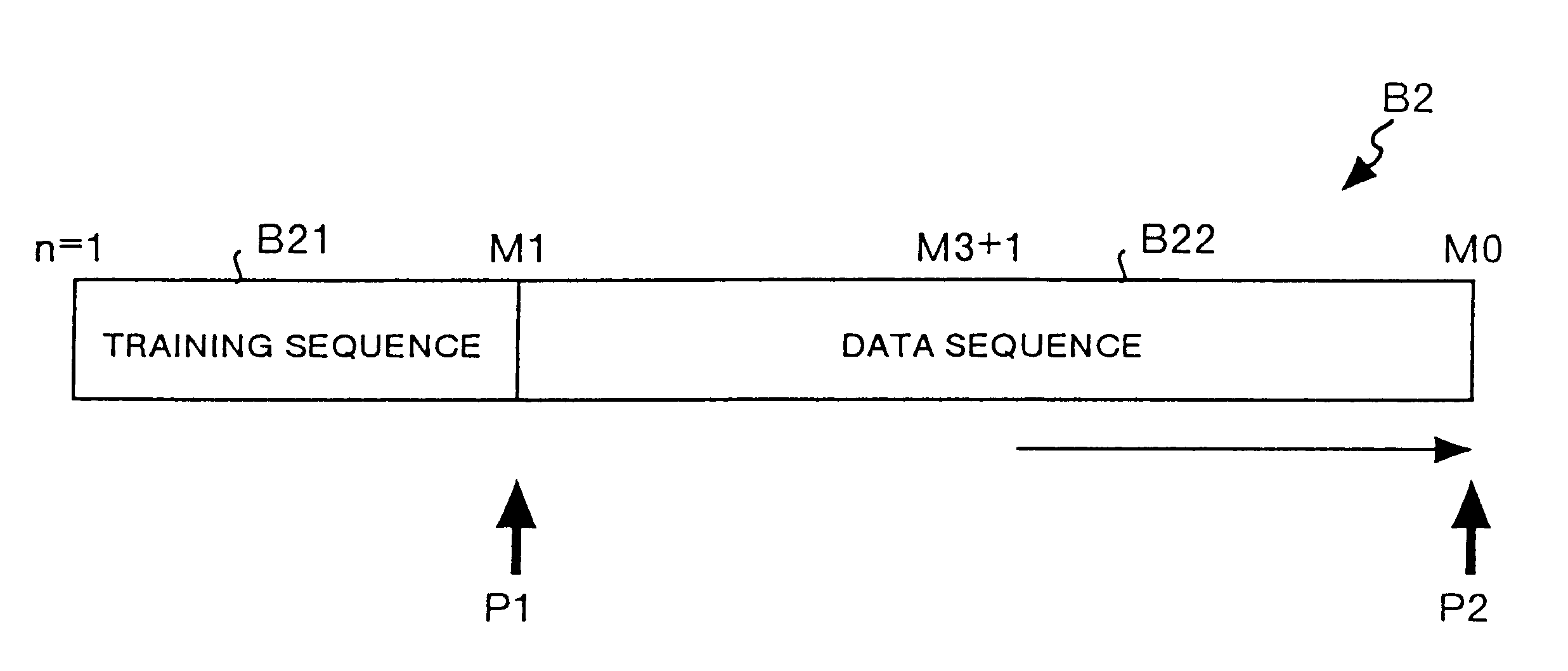 Wireless communication receiver that determines frequency offset