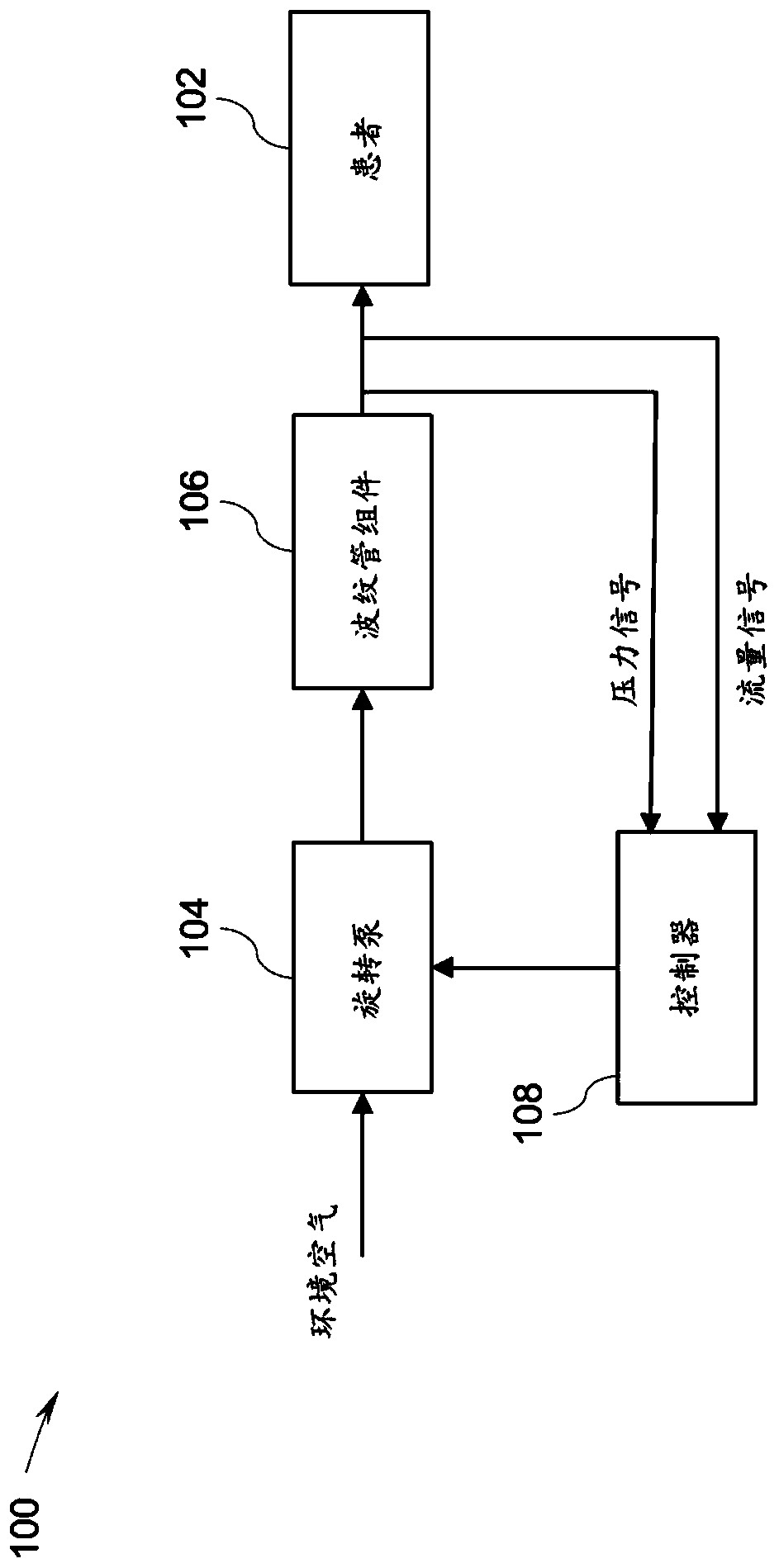 Medical ventilator system and method for providing respiratory support to a patient