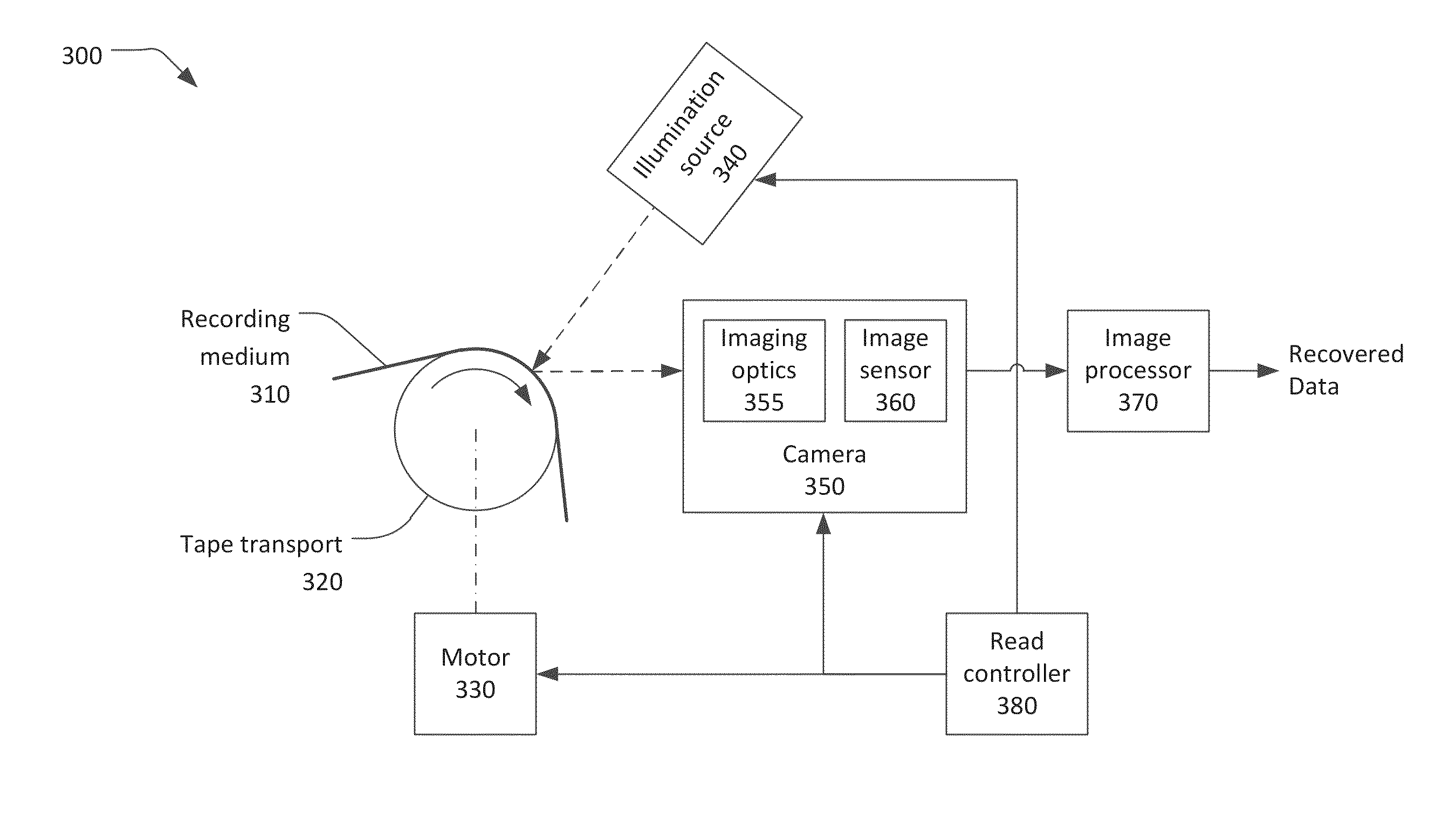 Digital optical tape storage system